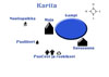 Kartta